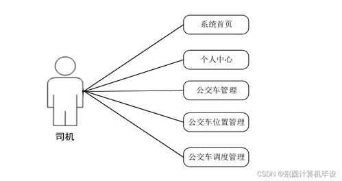 公交調(diào)度管理系統(tǒng)設(shè)計(jì)與實(shí)現(xiàn)——基于SSM框架的計(jì)算機(jī)系統(tǒng)服務(wù)應(yīng)用