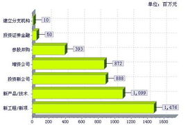 2000-2008年中國(guó)計(jì)算機(jī)與智能設(shè)備行業(yè)投資方向研究報(bào)告 聚焦計(jì)算機(jī)系統(tǒng)服務(wù)