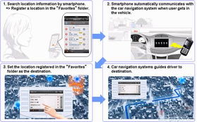 車(chē)載導(dǎo)航系統(tǒng)中的智能手機(jī)互聯(lián)服務(wù) ARPPEGIO系統(tǒng)深度解析